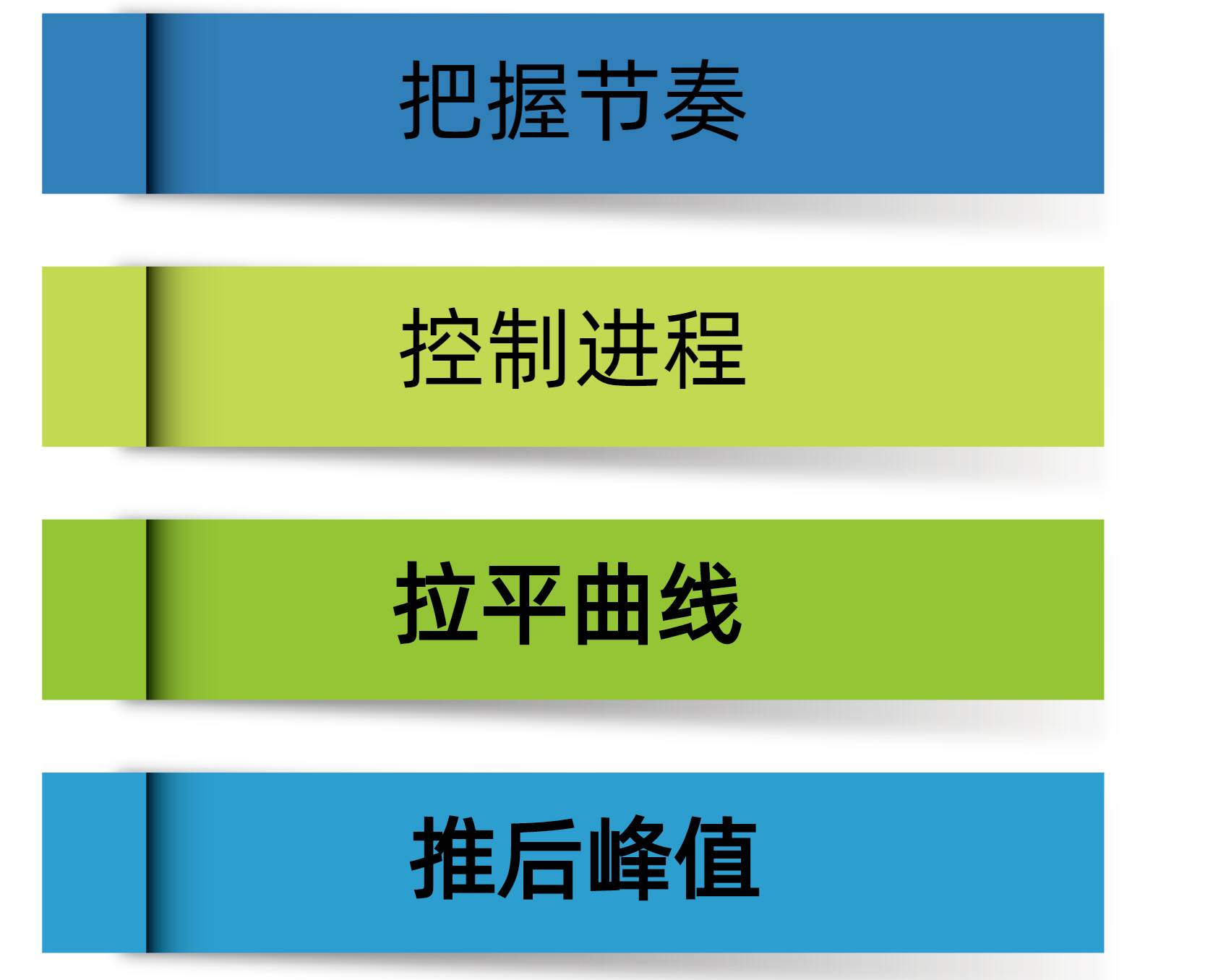 拉平曲线推后峰值|做好自身健康第一责任人不做朋友圈里的“等阳阳”_澎湃号·媒体_澎湃新闻-The Paper