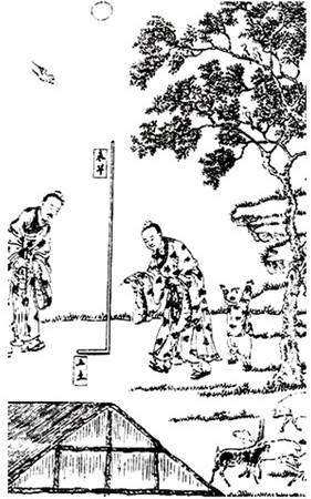 ，景长一丈三尺五寸”，“测土深，正日影，求地中，验四时”。土圭测影古人观测图依周公测影所定的天下之中