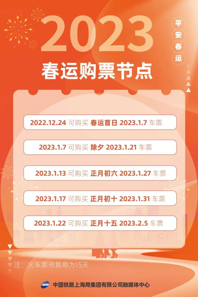 別忘了看好日期有出行計劃的小夥伴們這些春運購票節點要記牢2022年12