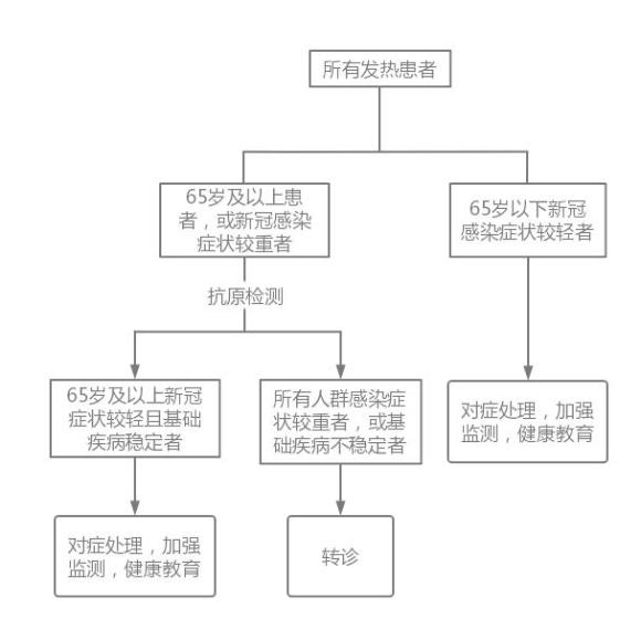 海南：允许具备条件的村卫生室社区卫生服务站接诊发热患者澎湃号·政务澎湃新闻 The Paper 2416