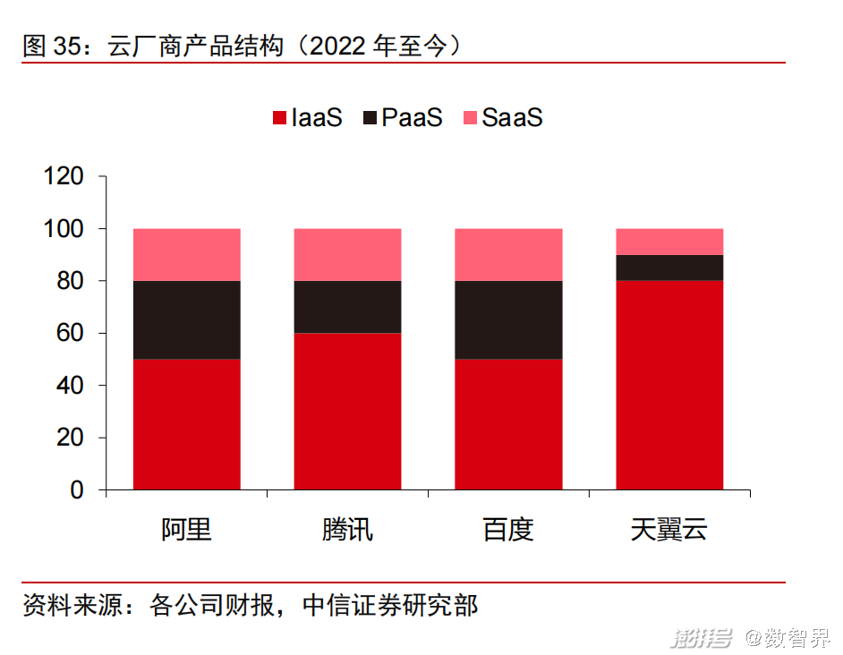 2022꣬ƼҵЩ仯