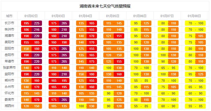 我省多地发布重污染天气橙色预警