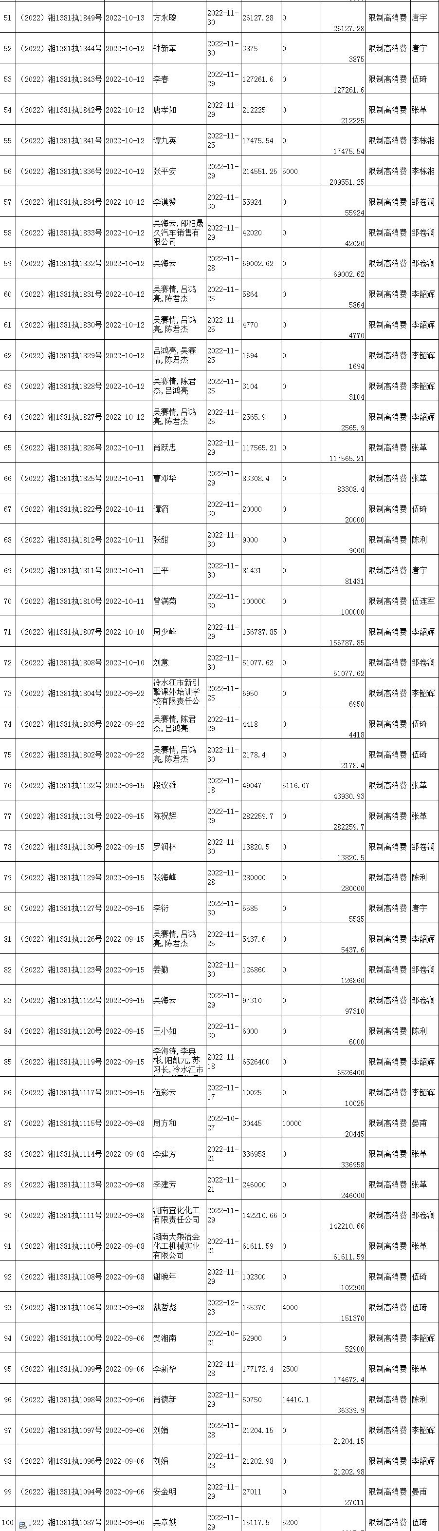 娄底法院关于无财产可供执行案件的公示