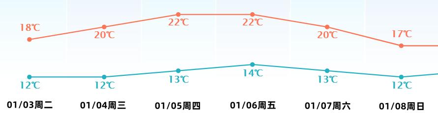 空气波怎么卖=͟͟͞͞冷=͟͟͞͞冷=͟͟͞͞冷=͟͟͞͞！1月东莞将有5波冷空气来临，气温将跌至..._https://www.jmylbn.com_新闻资讯_第9张
