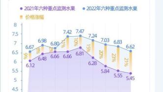 动辄百元1斤，过年采购如何躲避“水果刺客”？