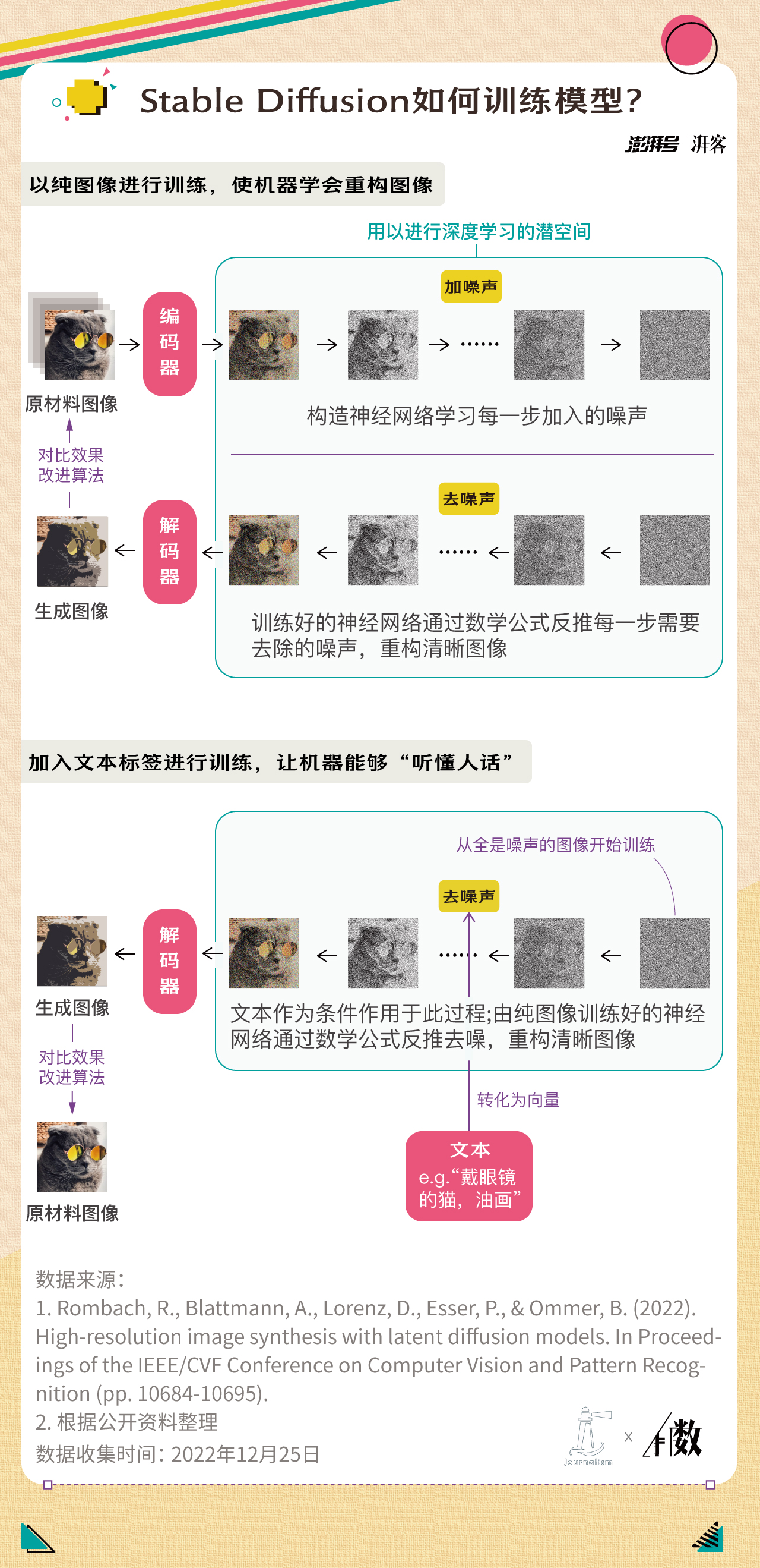 AI开口说话，有你一份功劳 | 有数