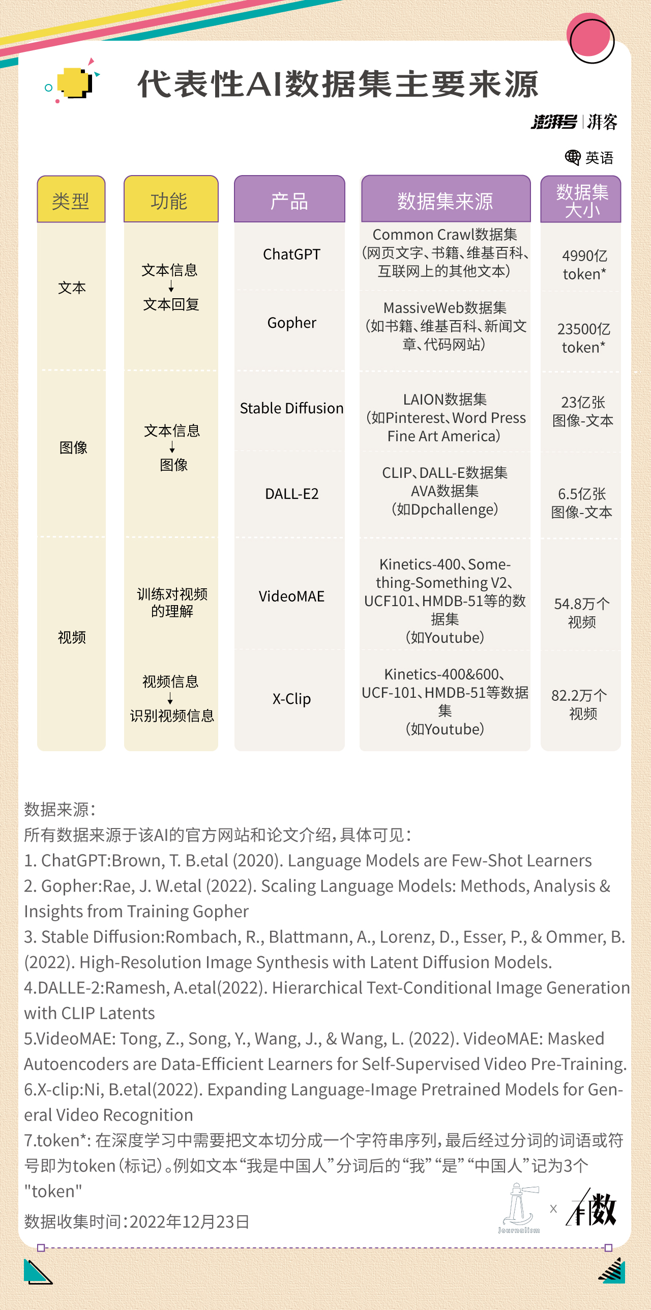 AI开口说话，有你一份功劳 | 有数