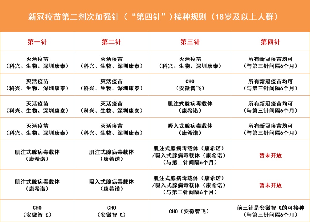 接种康希诺的省份图片