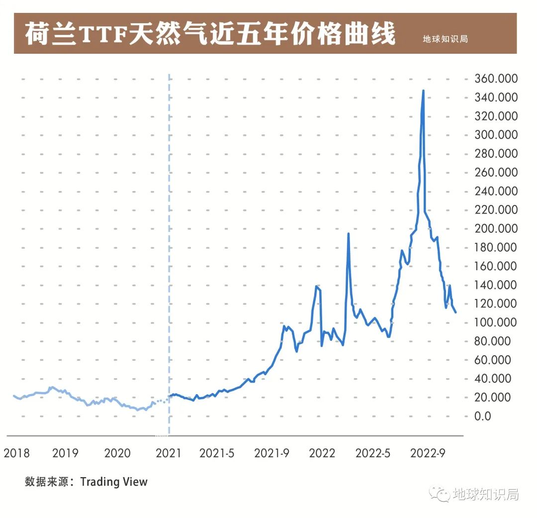 俄气东输，有一个新动作