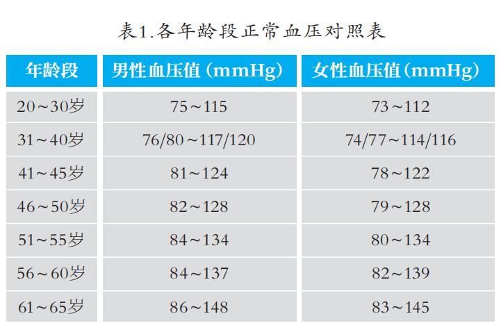 衡量身体状况最基本的四个指标，你都达标了吗？_澎湃号·湃客_澎湃新闻-The Paper