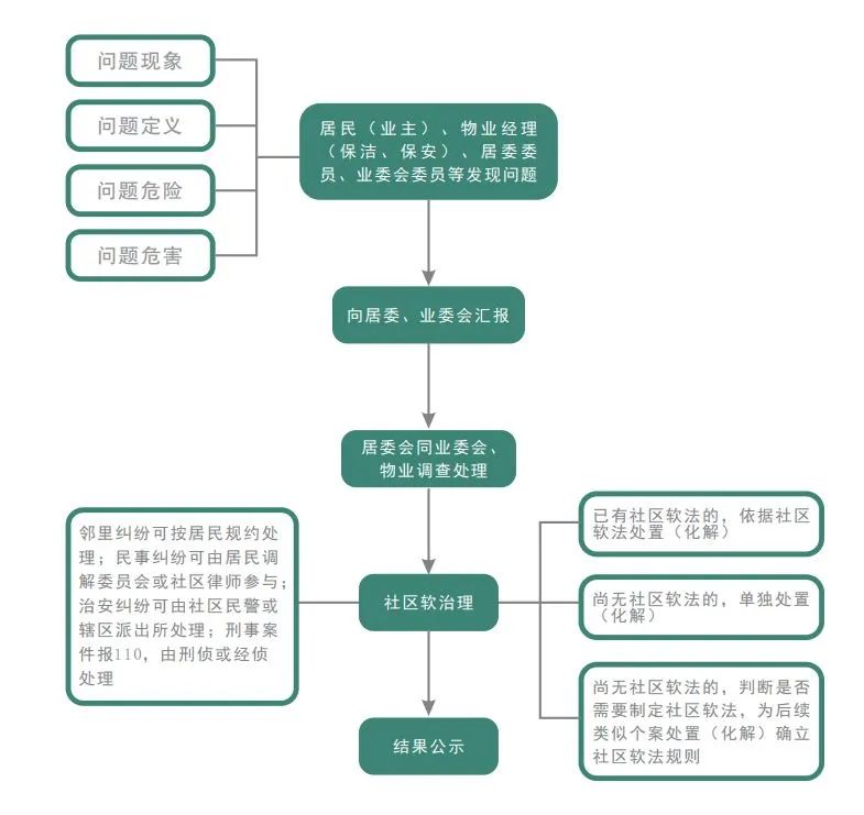 开放式流程图答案图片