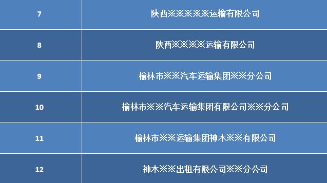 榆林發佈2022年嚴重違法超限超載運輸