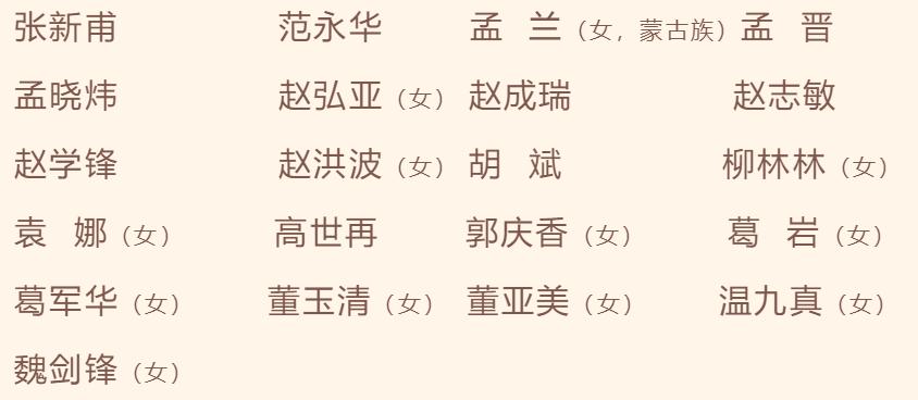 濮阳市政协新一届领导班子选举产生