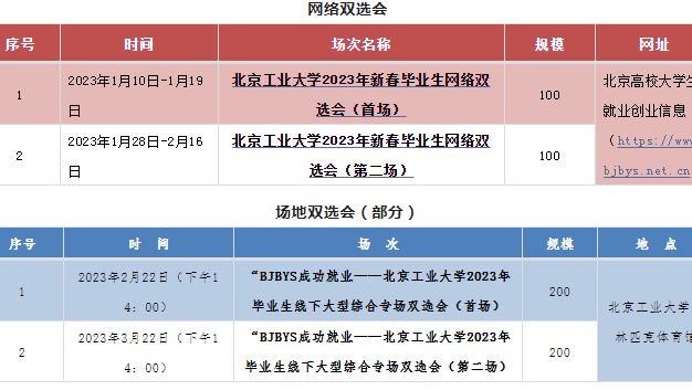 【邀请函】北京工业大学2023年毕业生专场双选会