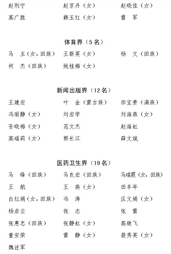 政协委员名单=全国政协委员名单公示最新公布