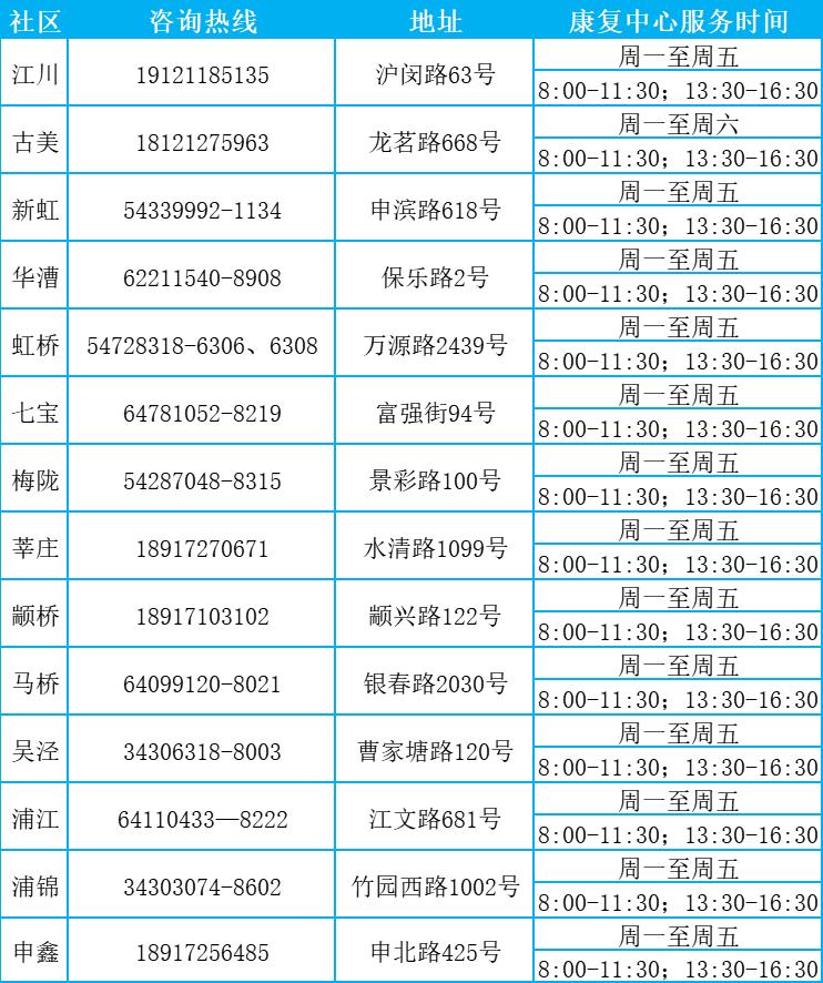 康什么医疗“阳康”后仍咳嗽、胸闷？雾化治疗、肺康复……就在家门口的社区医院_https://www.jmylbn.com_新闻资讯_第5张
