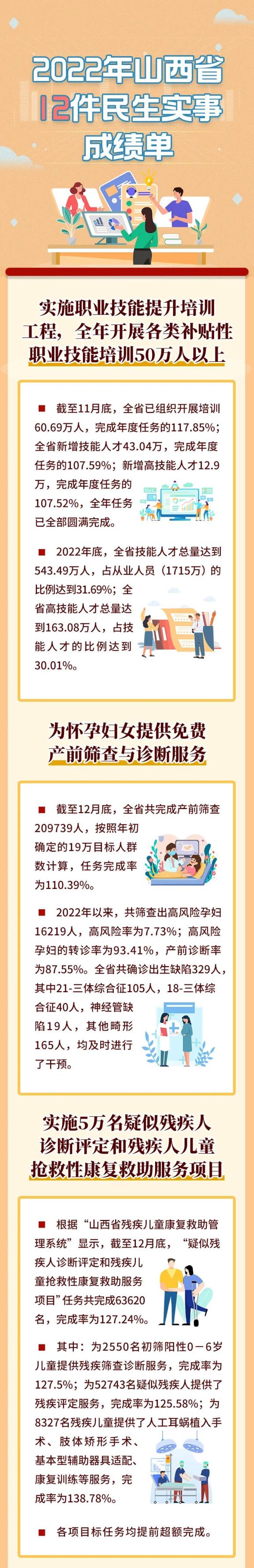 2022民生山西养老认证(2021年民生山西养老金认证步骤图解)