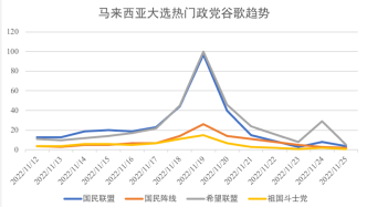 數說世界｜“第225個選區？”TikTok成馬來西亞第十五屆大選的數字選區