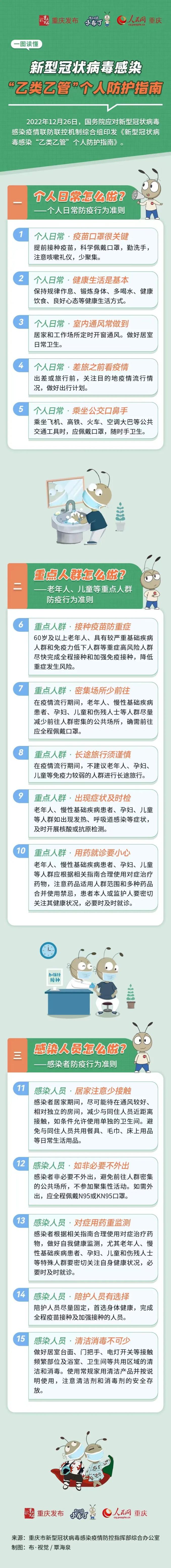 “乙类乙管”今起实施 重庆江北机场迎新政后首个入境航班