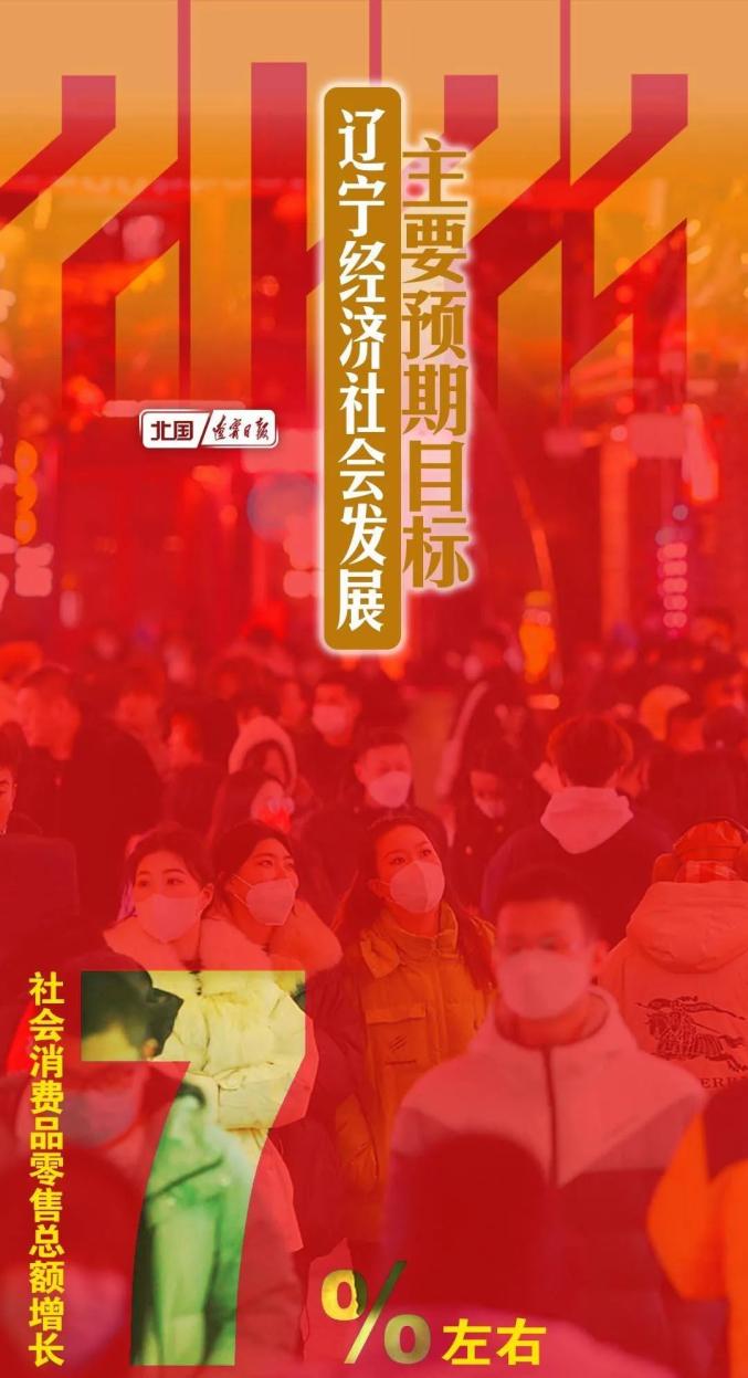 两会数览丨2023年辽宁经济社会发展主要预期目标澎湃号·政务澎湃新闻 The Paper 4963