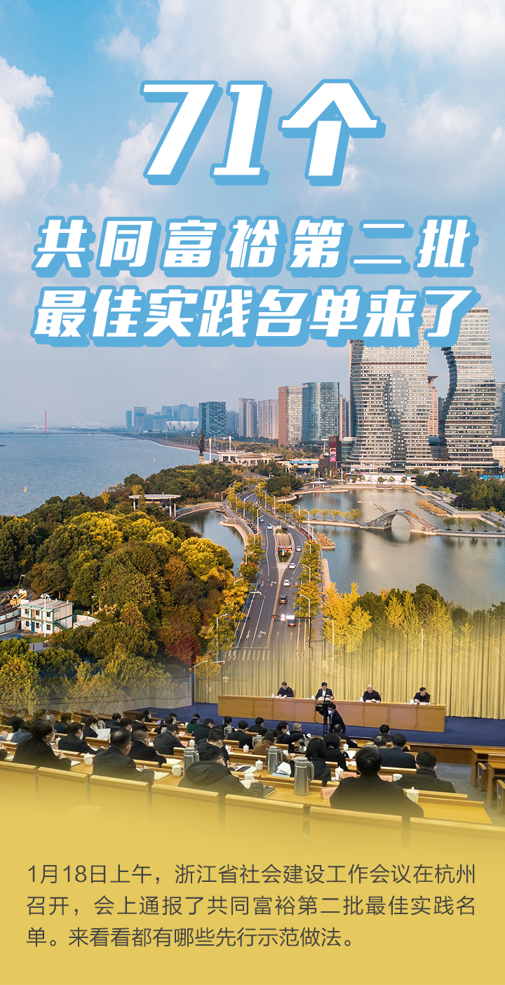 71个!浙江共同富裕示范区最佳实践(第二批)名单来了