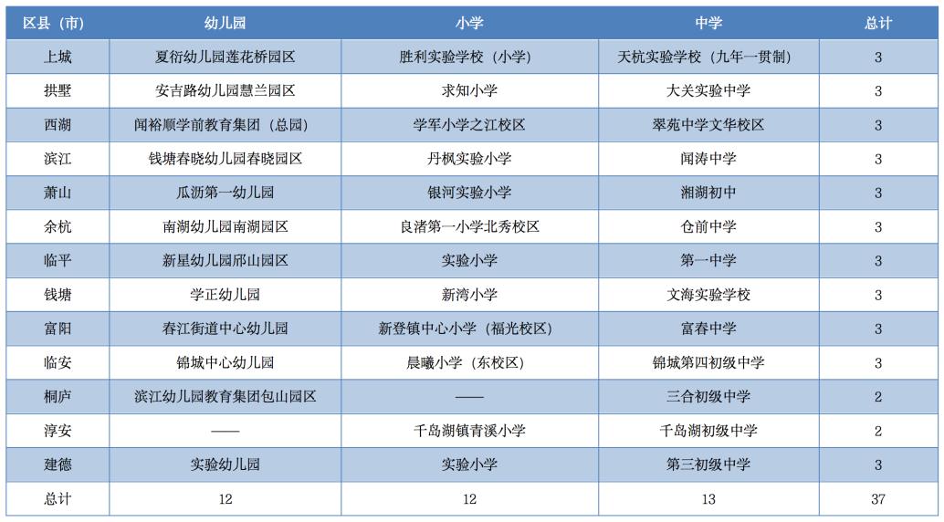 杭州首批!市教育局发布37所学校(幼儿园)名单_澎湃号·政务_澎湃新闻-The Paper