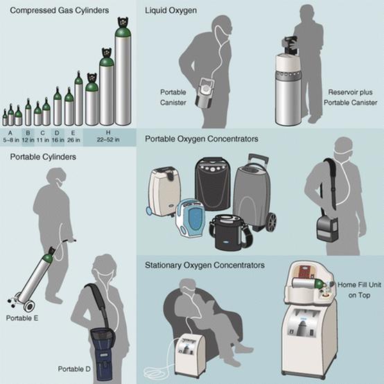 怎么备呼吸机家用呼吸机指导手册，慢阻肺患者必备_https://www.jmylbn.com_新闻资讯_第1张