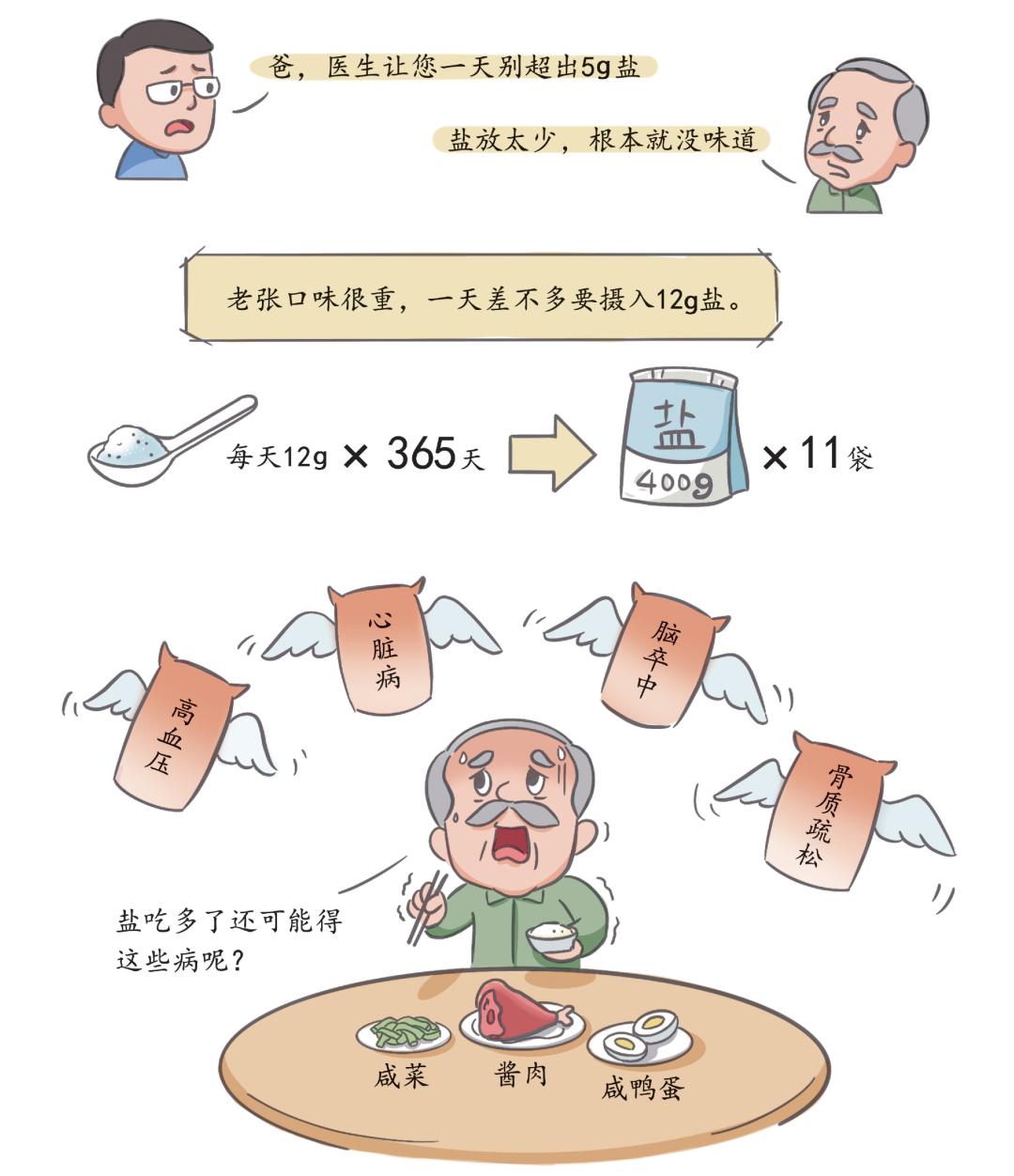 4个吃盐小窍门控制“盐值”,请您速来围观_澎湃号·湃客_澎湃新闻-The Paper