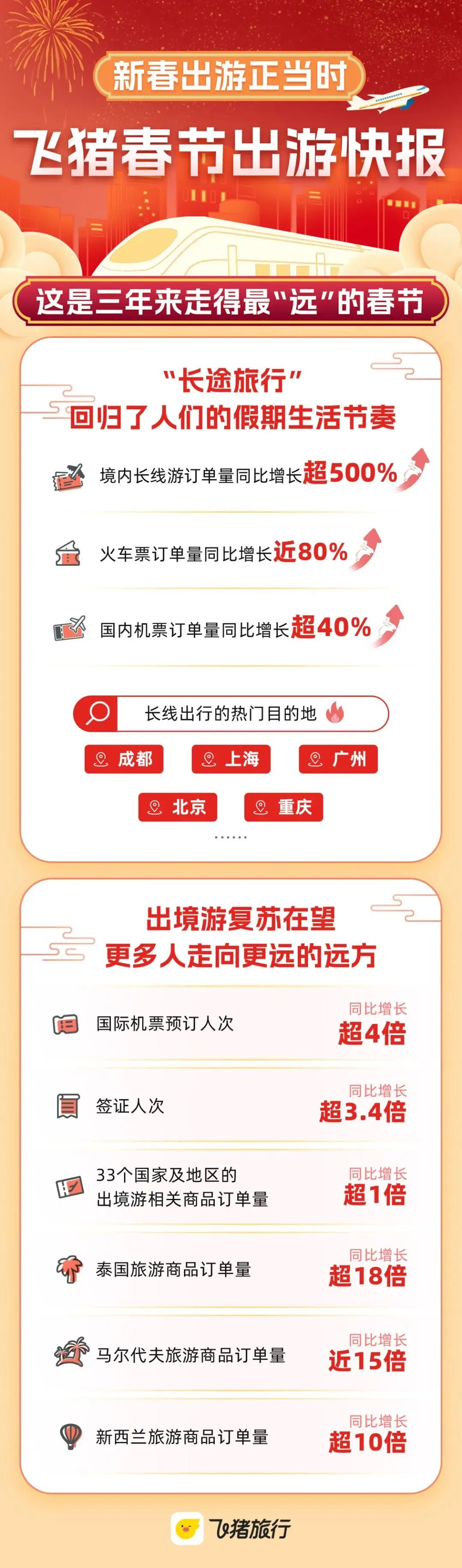 大兴春节旅游交出人数、收入“双增”成绩单_北京日报APP新闻