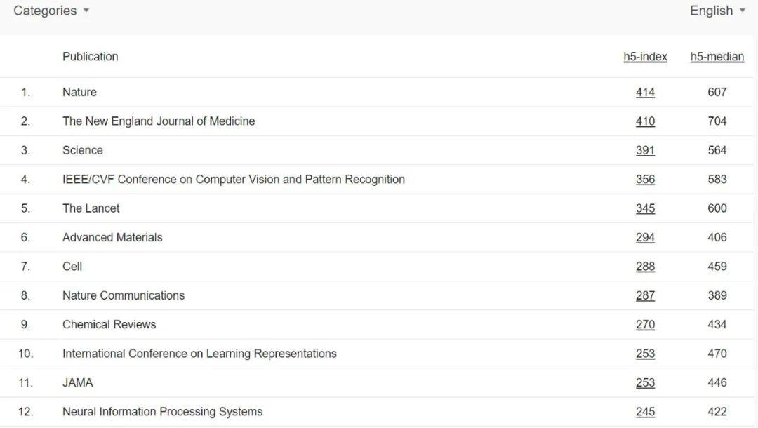 ICLR 2023论文列表公布，有机构一口气中20多篇_澎湃号·湃客_澎湃新闻The Paper