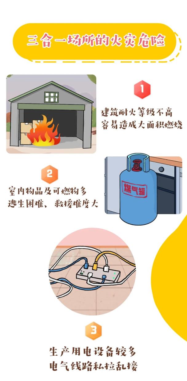 “三合一”场所消防安全隐患大,这些知识你必须了解!_澎湃号·政务_澎湃新闻-The Paper