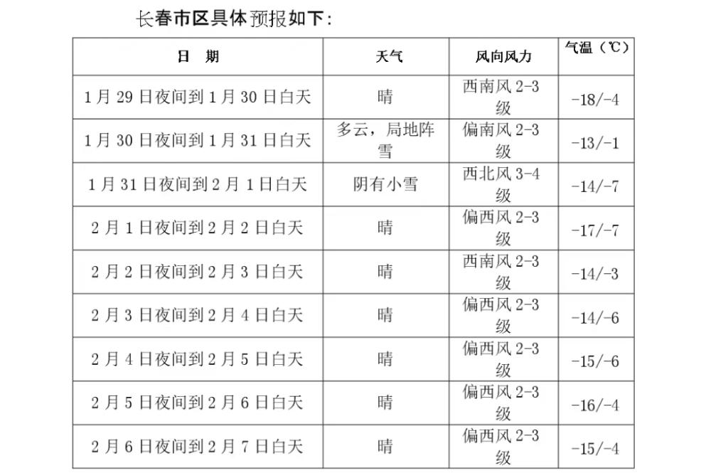 气温回升!长春最高温预计