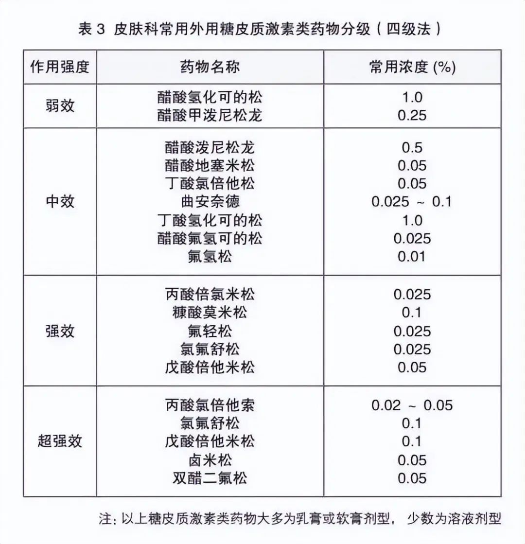 2,tci藥膏tci藥膏是治療特應性皮炎的重要抗炎藥物,常用於面頸部,褶皺