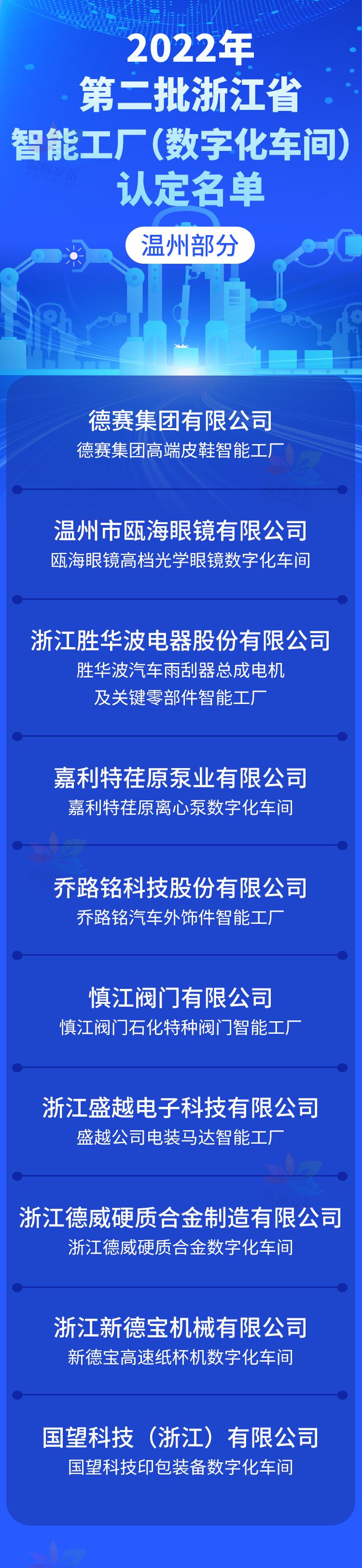 省级智能工厂（数字化车间），温州再添10家！