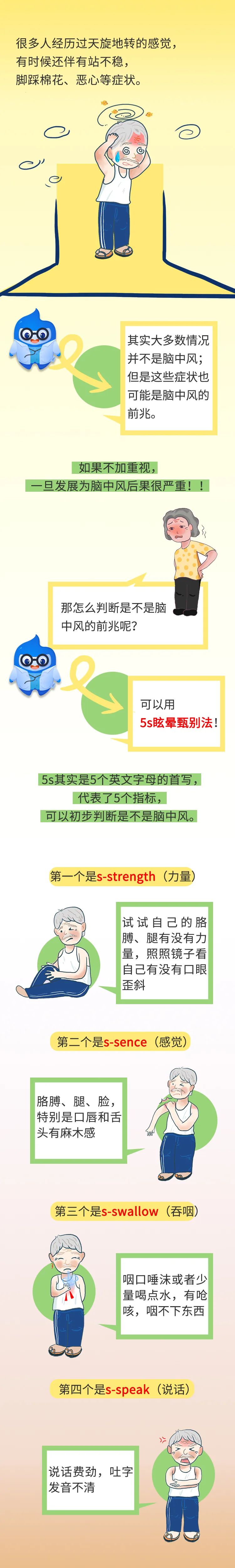 身体出现这些“异常”,很可能是中风前兆_澎湃号·湃客_澎湃新闻-The Paper