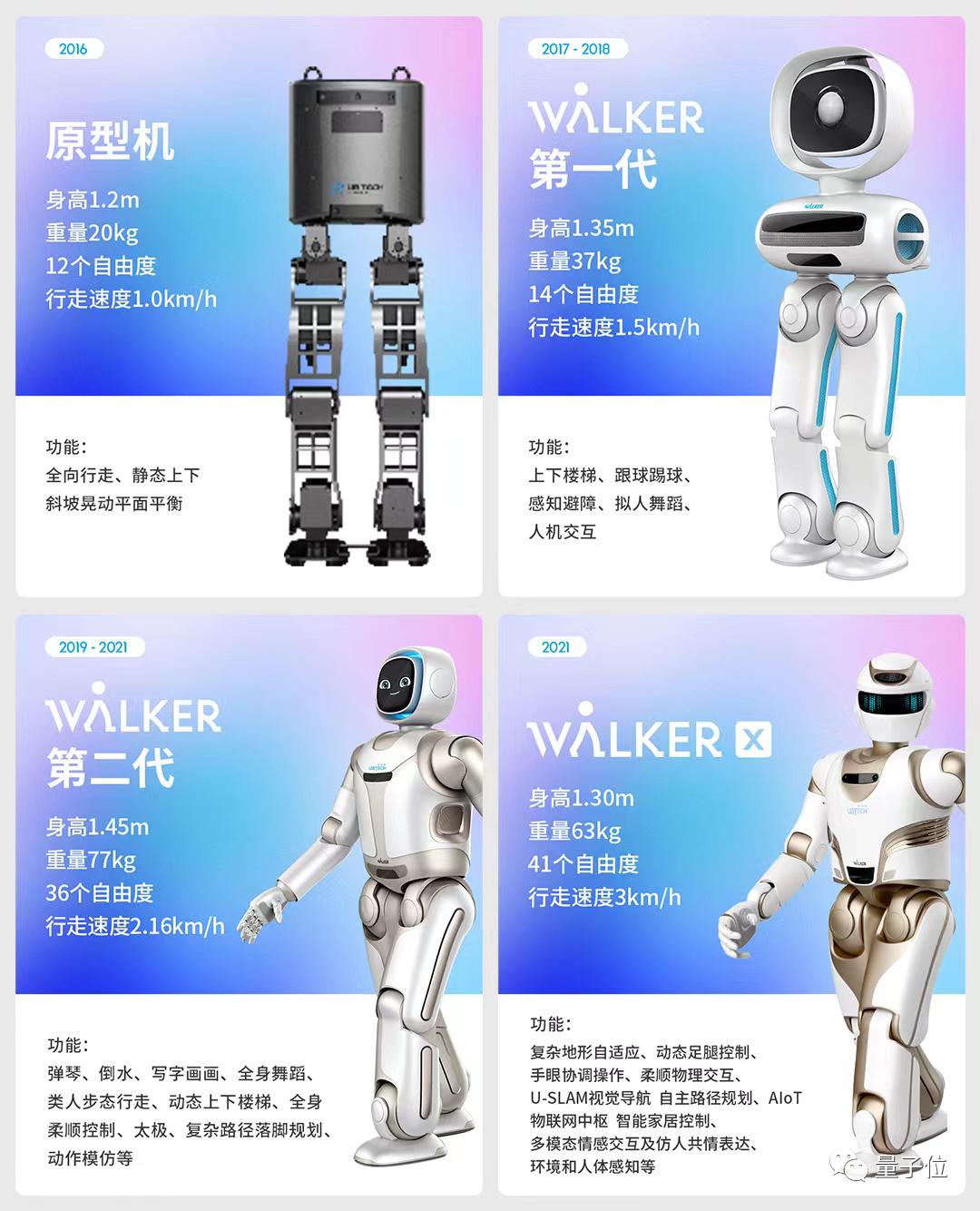 都在明年！马斯克：赛博皮卡和人形机器人量产"明年一定" | 量子位