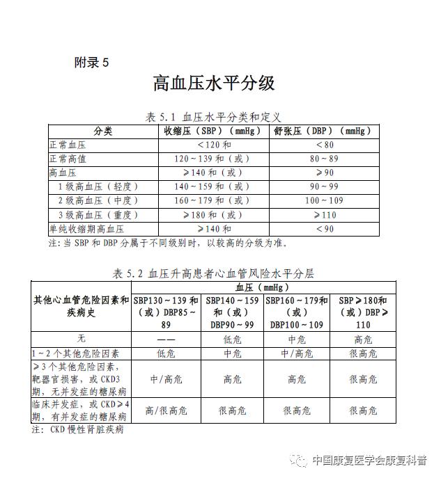 《成人高血压食养指南（2023年版）》问答 澎湃号·湃客 澎湃新闻 The Paper