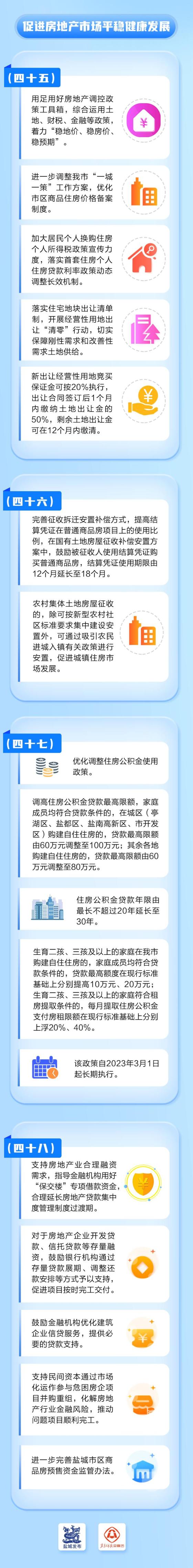 OB体育盐城56条问答⑩丨促进房地产市场平稳健康发展这些与你相关的问题答案来了→(图1)