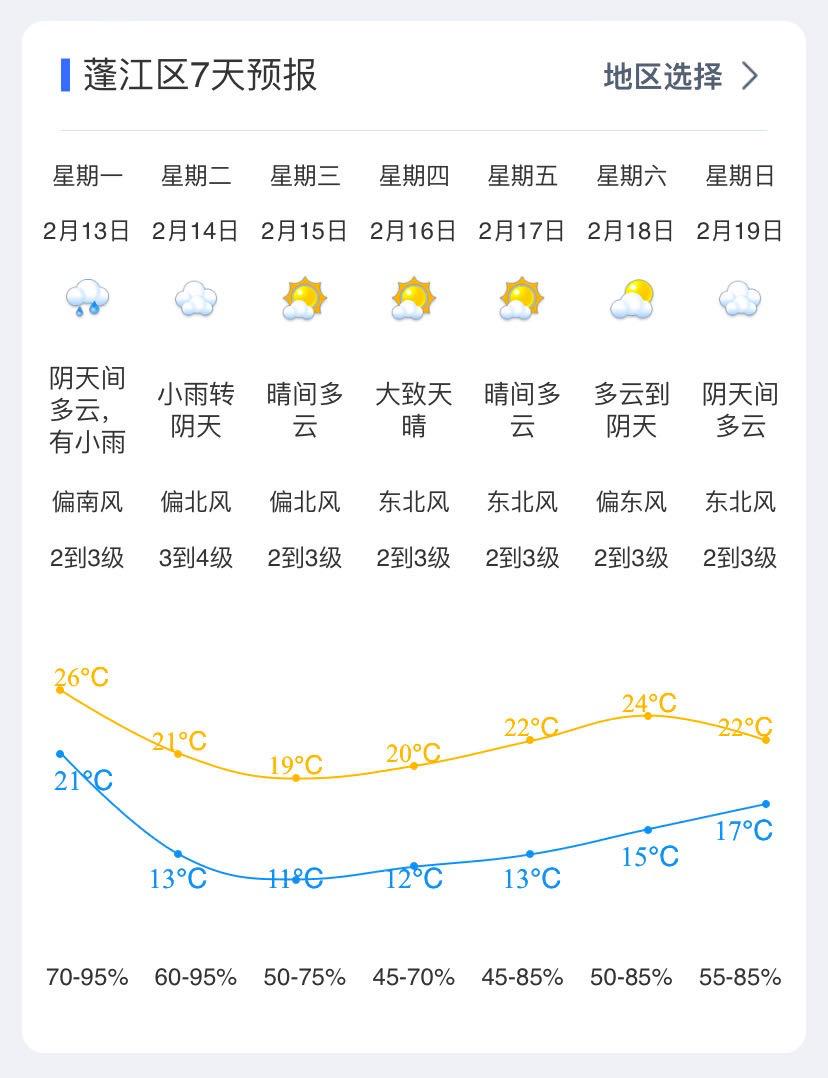 蓬江街坊：厚衣服先别收！冷空气明晚抵江，最低气温跌至11℃…… 澎湃号·政务 澎湃新闻 The Paper