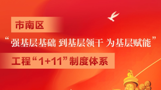 一图读懂丨市南区“强基层基础 到基层领干 为基层赋能”工程“1+11”制度体系