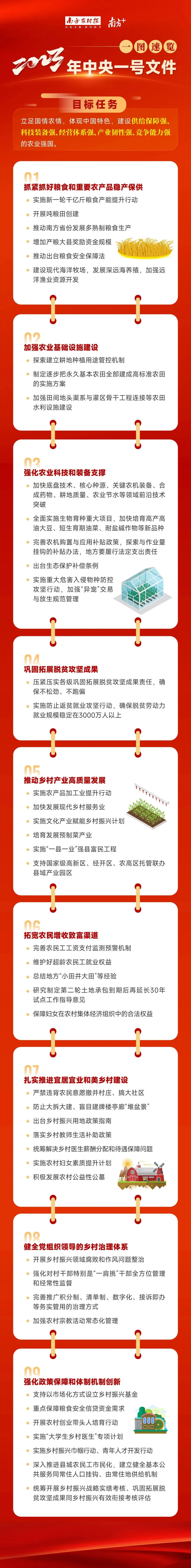 中央一号文件丨中央农办主任韩文秀：抓粮食生产必须立足抗灾夺丰收