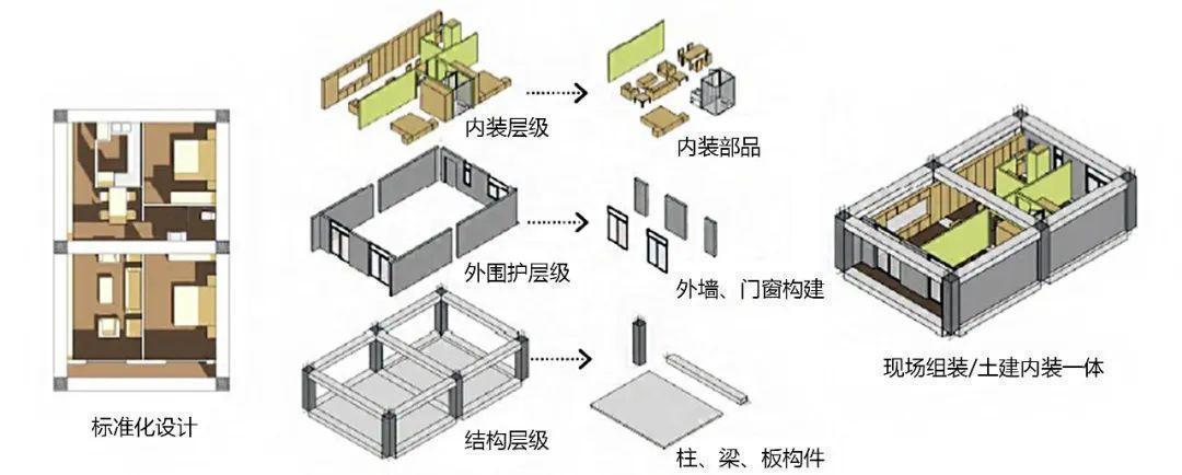 刘东卫:提升住房品质,推进“新一代好房子”建设_澎湃号·媒体_澎湃新闻-The Paper