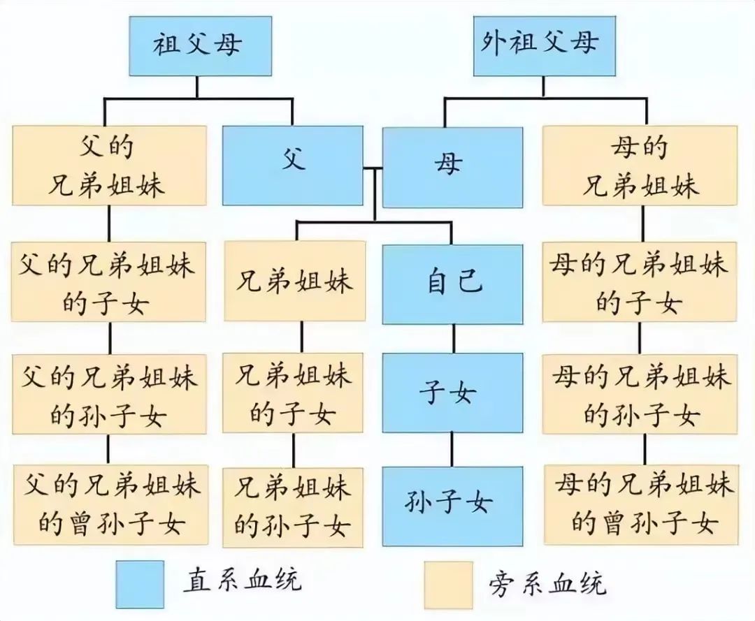 普法强基 结婚十余年