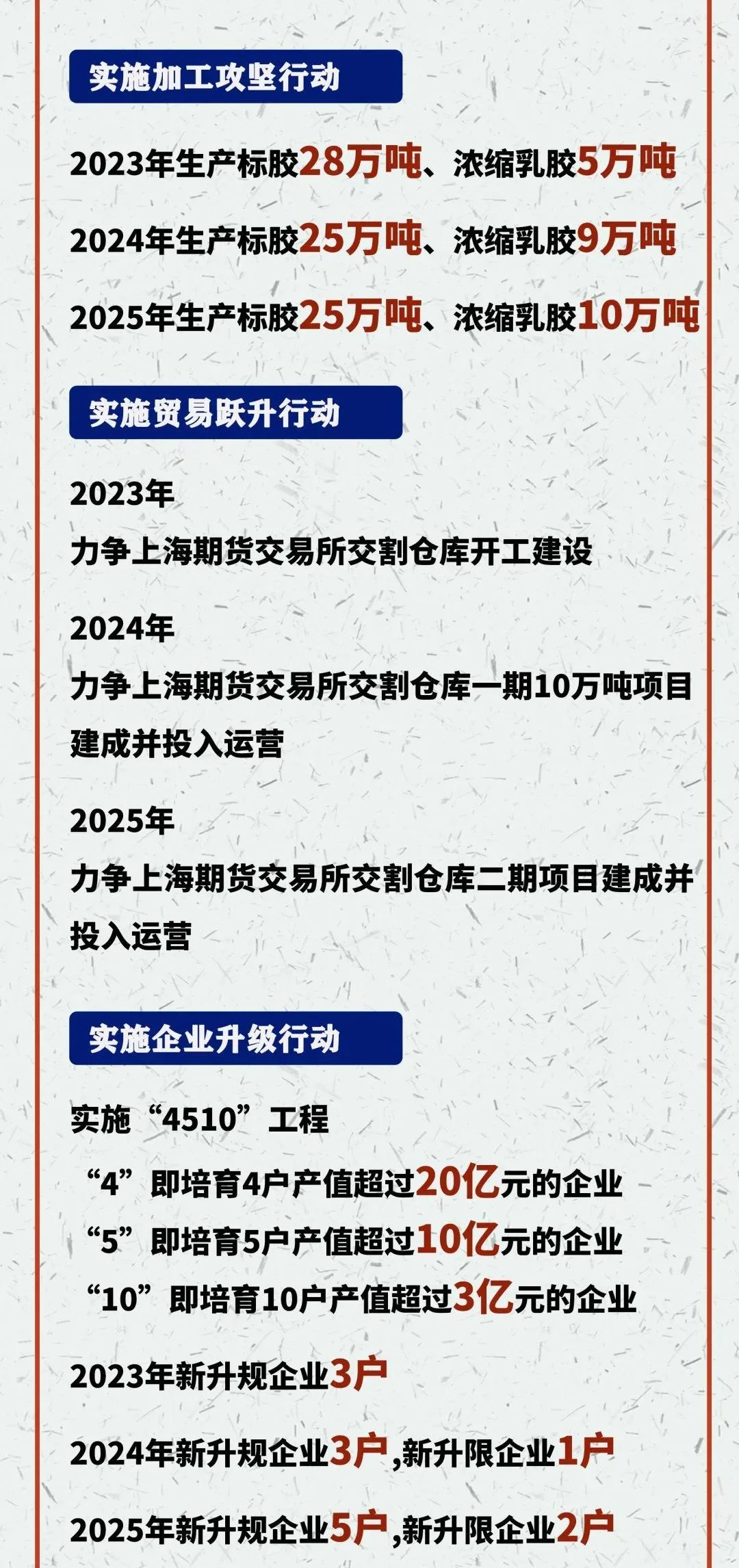 【政策图解】西双版纳州橡胶产业高质量发展三年行动计划(2023—2025年)_澎湃号·政务_澎湃新闻-The Paper