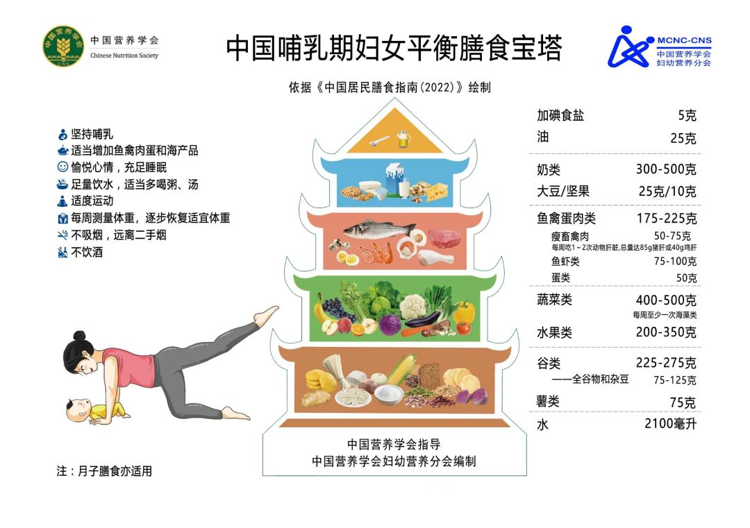 乳糜胸饮食指导图片