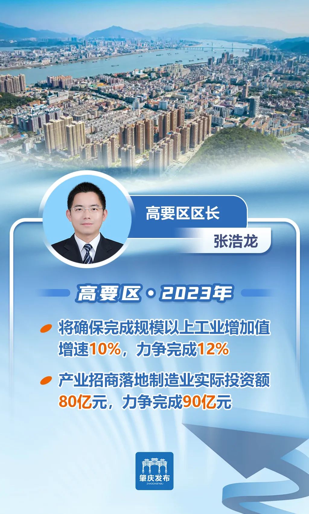 一组海报为您"数"说肇庆各地定下的年度主要经济目标!