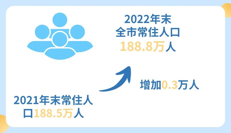 义乌常住人口_数据公布!义乌,188.8万人!