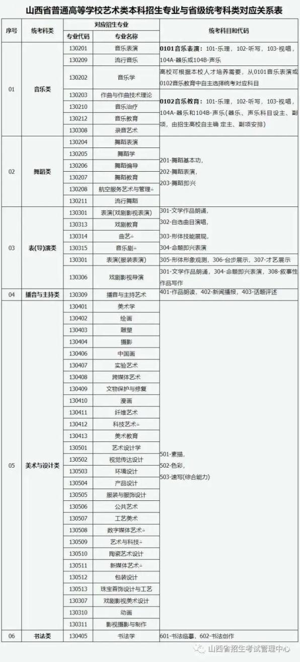山西艺考取消校考_山西6所学校取消招生资格_山西停止招生的学校