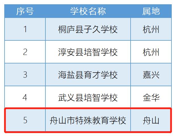 舟山学校排名_舟山学校有哪些_舟山学校