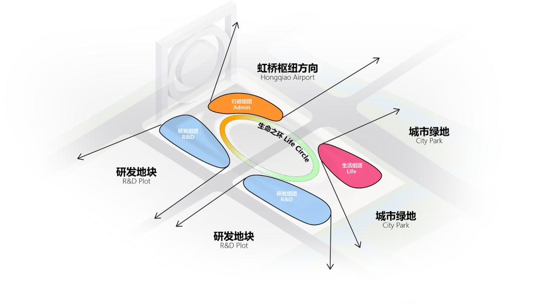 打造生产,生活,生态"三生融合"的高品质空间│ 华建集团现代院联合